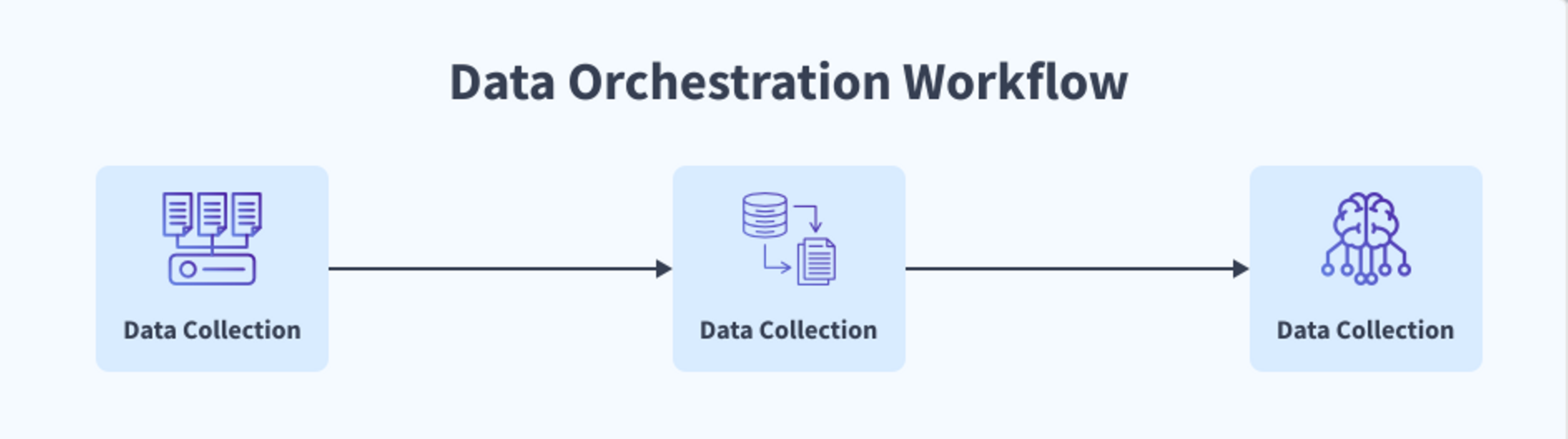 data orchestration workflow