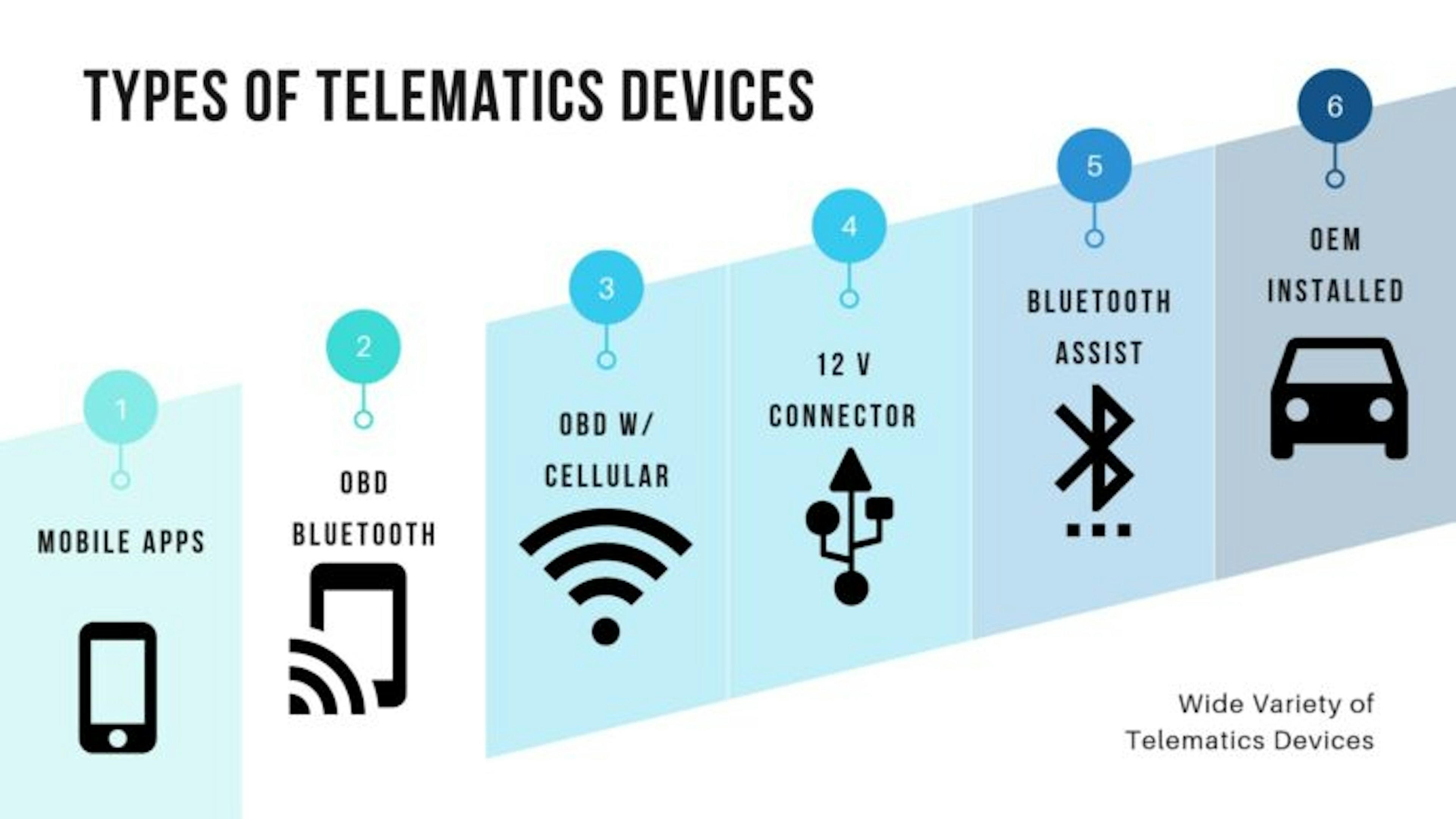 Telematics devices