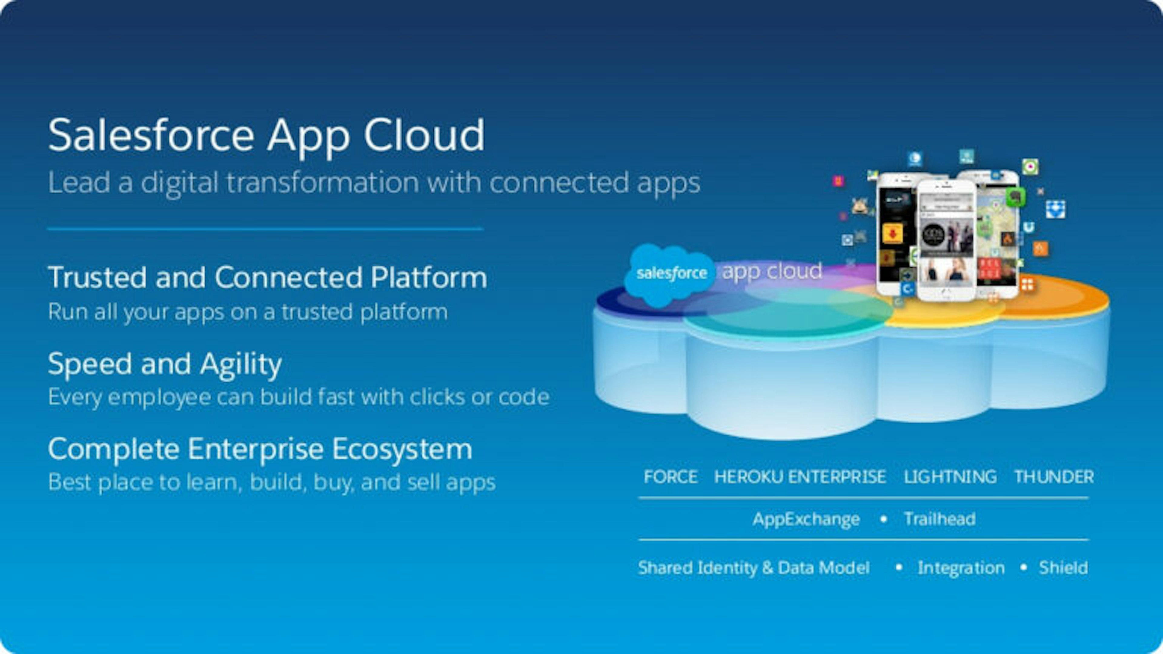 App cloud