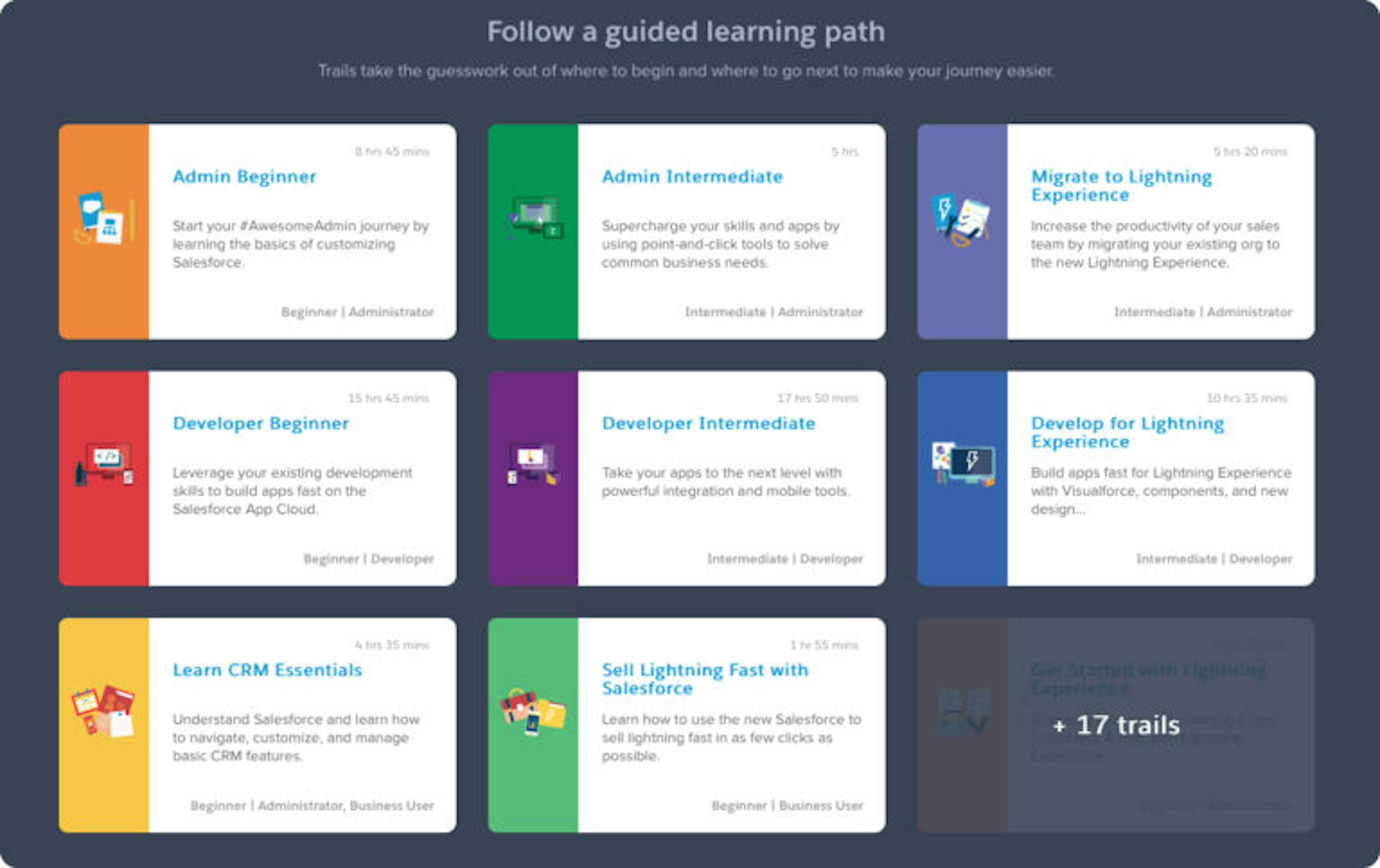 Learning path